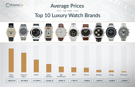 watches brand|top 50 watch brands.